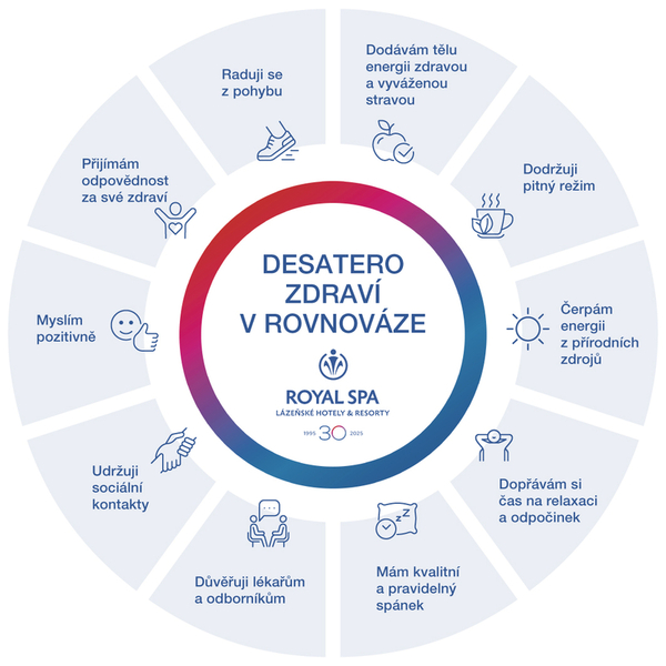 Desatero kroků k rovnováze zdraví